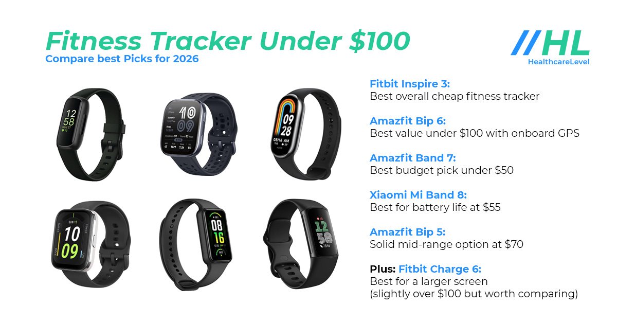 fitness tracker under $100